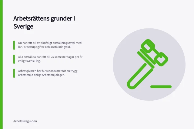 Arbetsrättens grunder i Sverige: Du har rätt till ett skriftligt anställningsavtal med lön, arbetsuppgifter och anställningstid.; Alla anställda har rätt till 25 semesterdagar per år enligt svensk lag.; Arbetsgivaren har huvudansvaret för en trygg arbetsmiljö enligt Arbetsmiljölagen. Arbetsrättens grunder: rättigheter och skyldigheter på jobbet