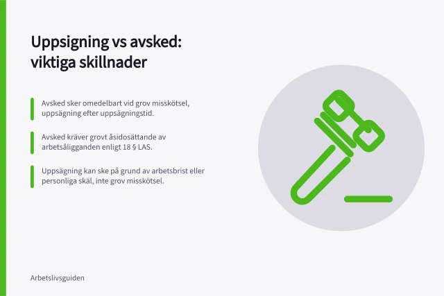 Uppsigning vs avsked: viktiga skillnader: Avsked sker omedelbart vid grov misskötsel, uppsägning efter uppsägningstid.; Avsked kräver grovt åsidosättande av arbetsåligganden enligt 18 § LAS.; Uppsägning kan ske på grund av arbetsbrist eller personliga skäl, inte grov misskötsel. Vad är skillnaden mellan uppsägning och avsked?